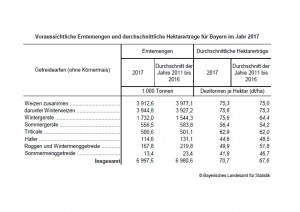 Ernte 2017_Tabelle