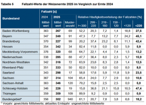 Quelle: MRI 2025