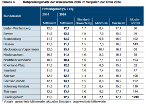Quelle: MRI 2025